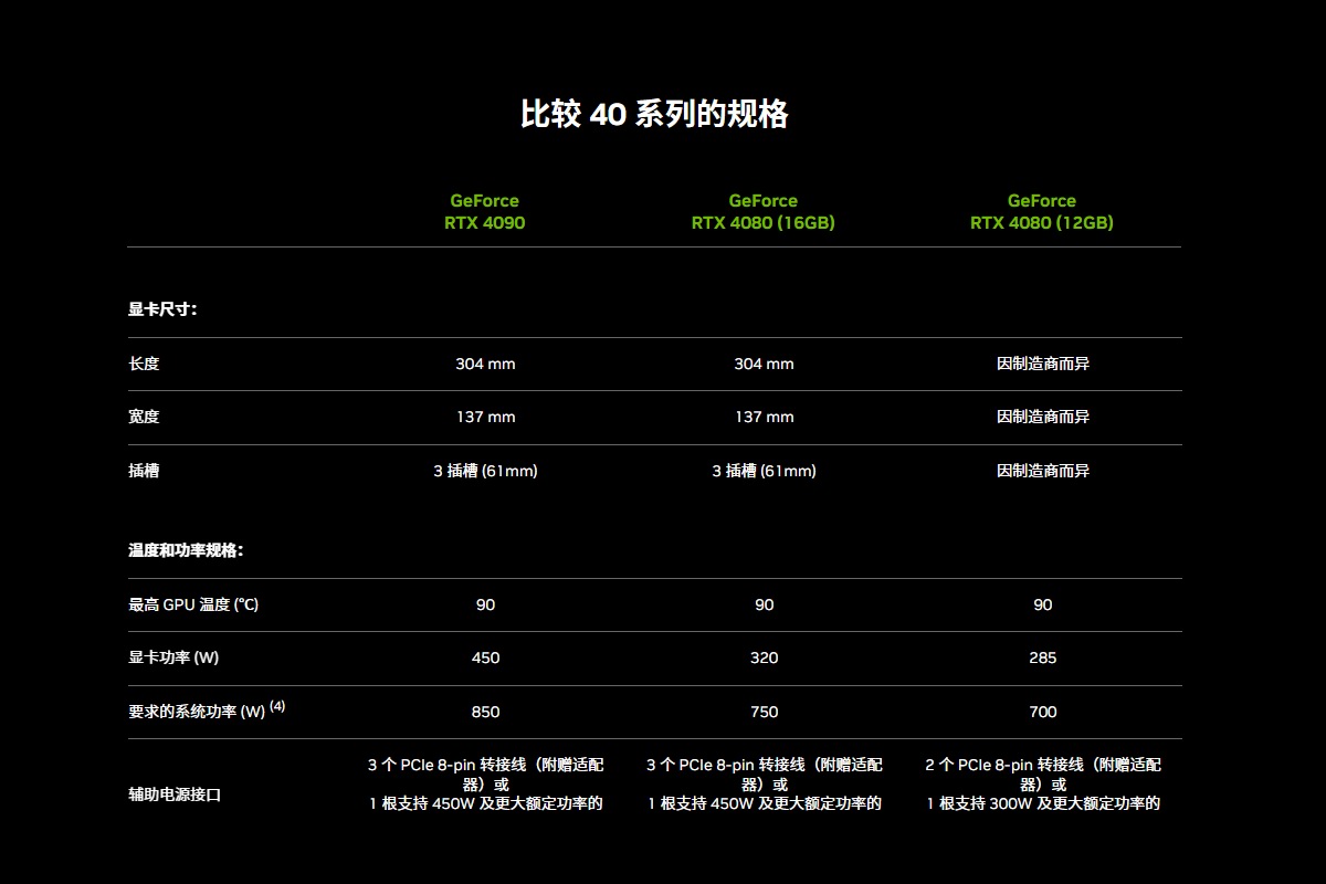 atx3.0电源普及时间,atx3.0电源跟全模组电源区别