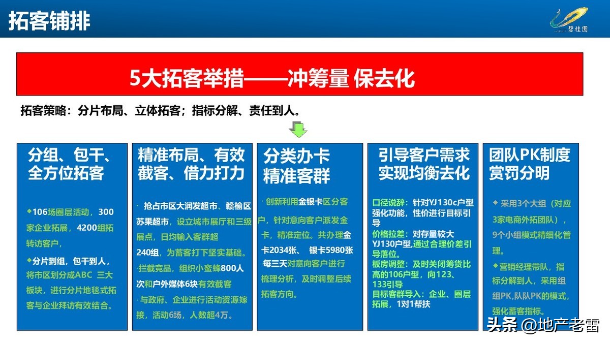 碧桂园房地产开盘前营销方案,碧桂园房地产产品策略