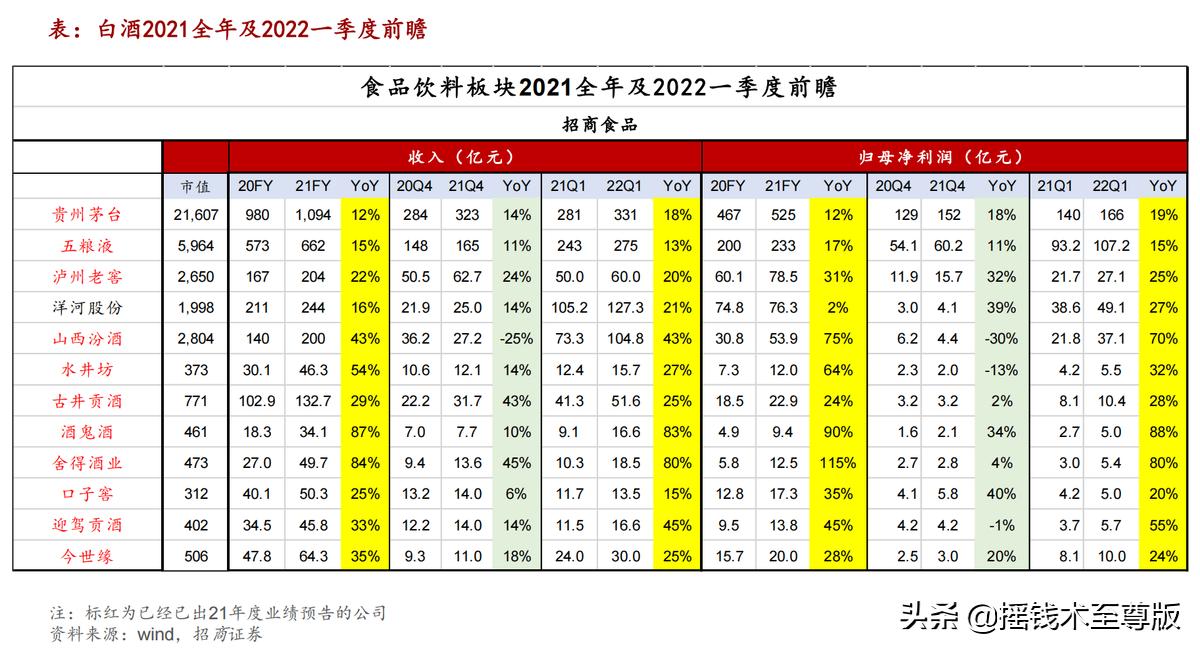 大消费拉动趋势,大消费产业链