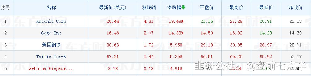3月22日晚盘最新行情分析,2022年3月1日盘前分析与选股策略