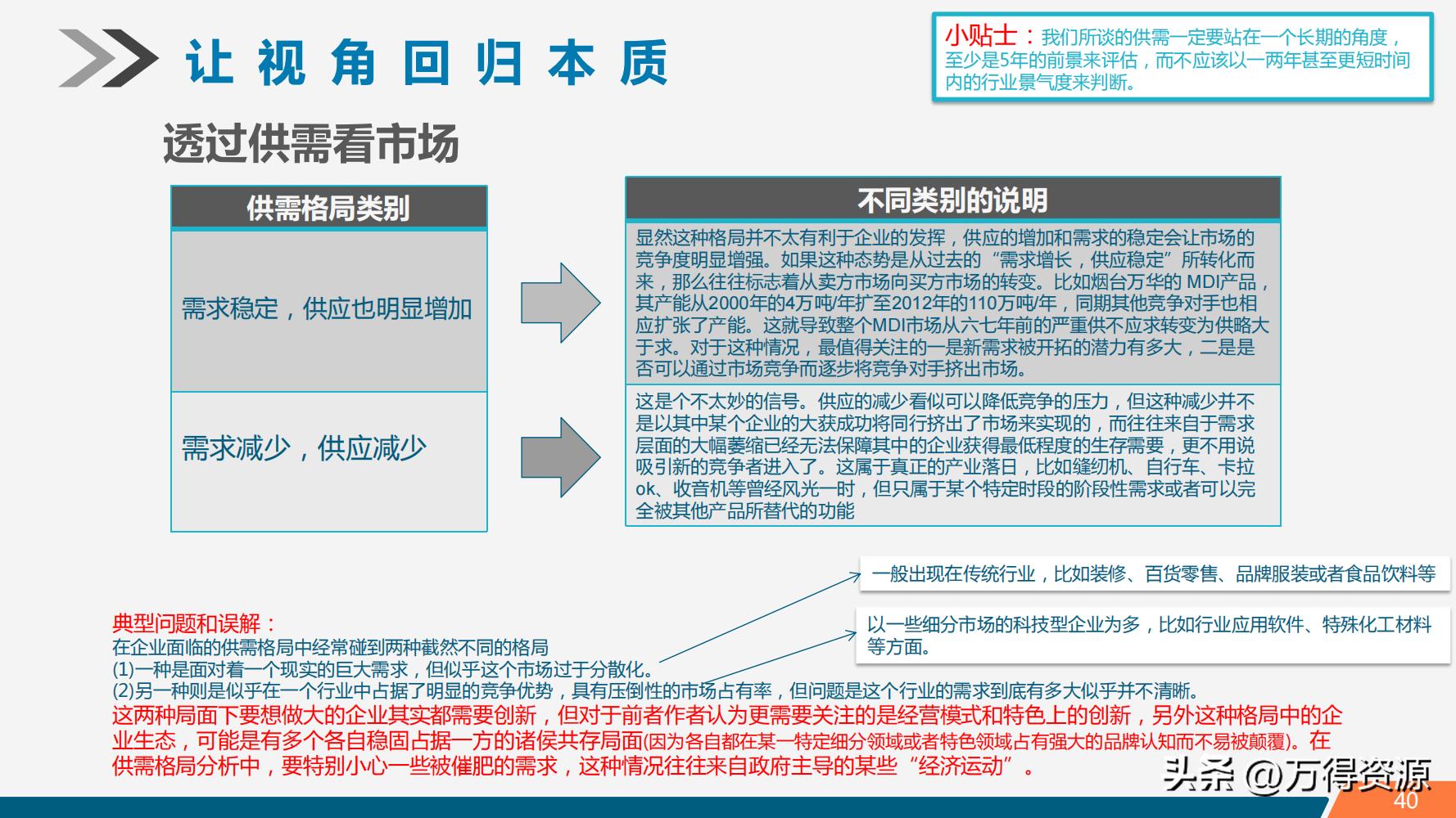 股市学习从入门到精通指标,股市入门常识培训心得体会范文