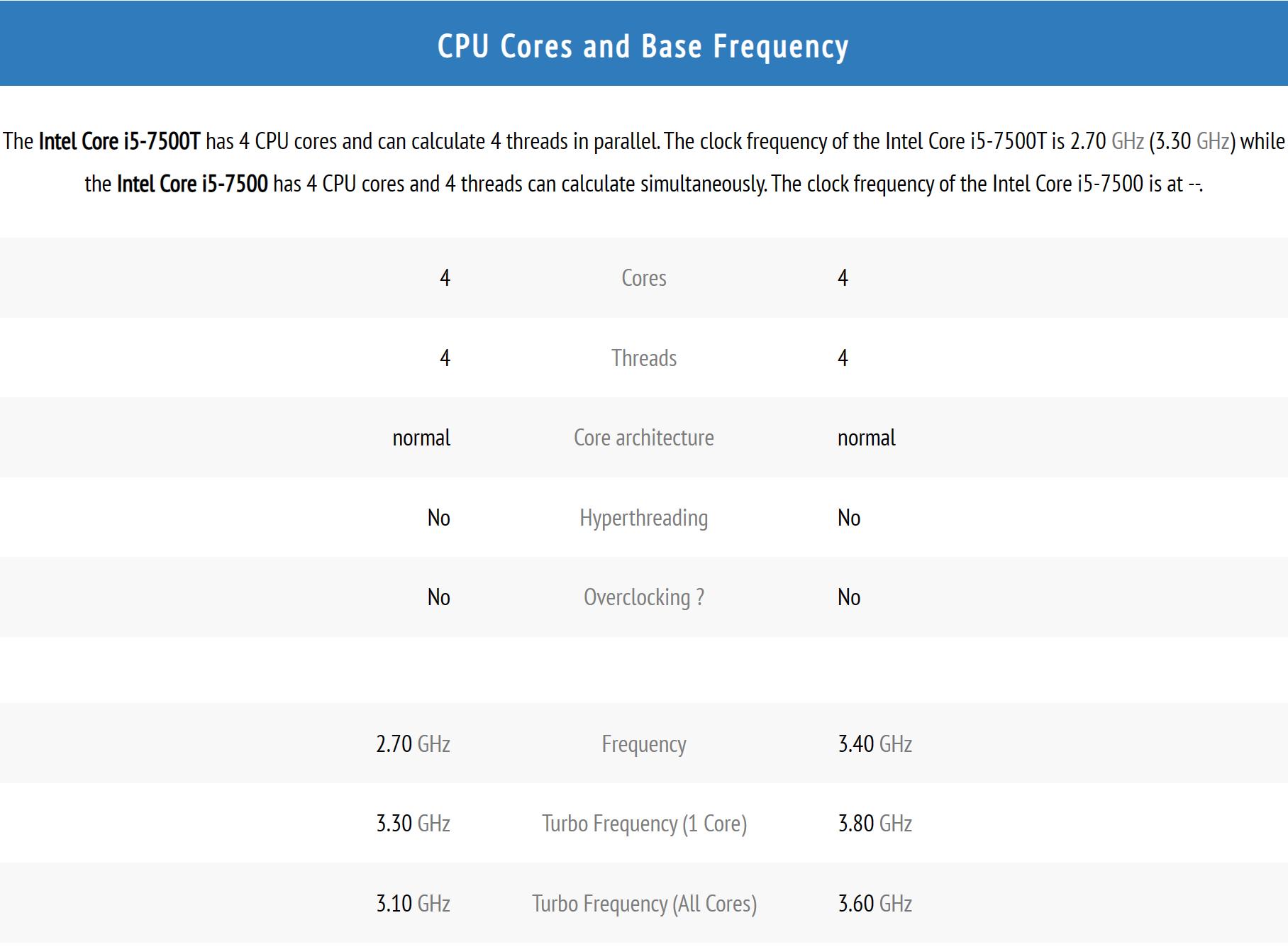 i57500t处理器有核显吗,i5-7500t带核显