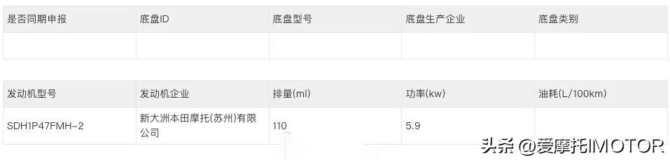 霸屏!本田cub原版终于国内要上市了,价格估计不会低