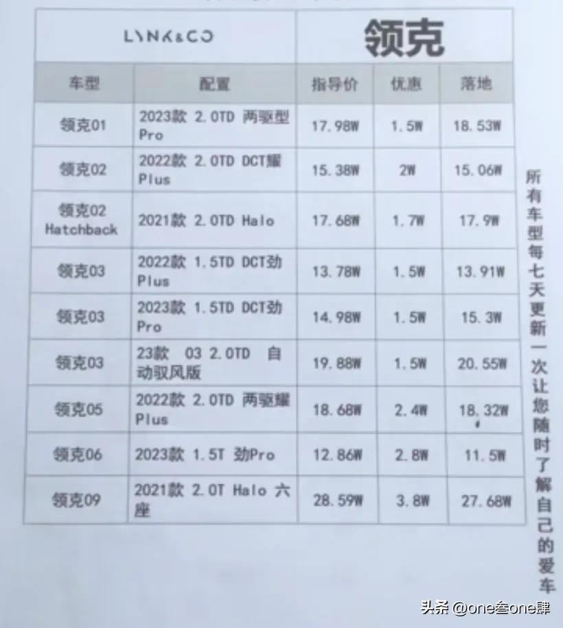 购车谈裸车价还是落地价好,裸车价加上哪几样落地最划算