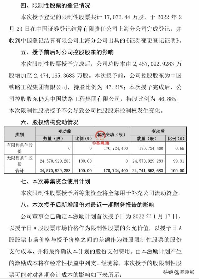 中铁给员工发奖励,中国中铁股权激励