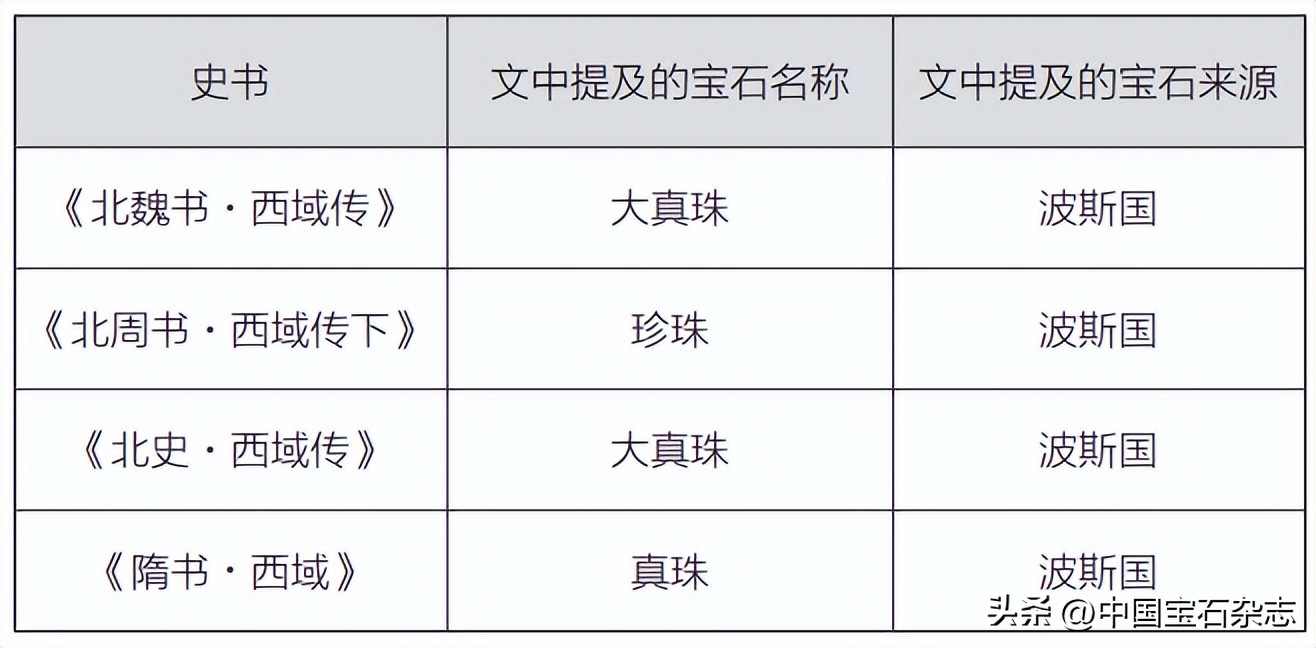 古代珍珠真品图片,古代珍珠视频