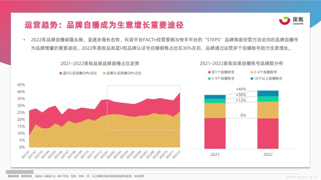 美妆行业新媒体营销方案,美妆行业网络营销成功案例