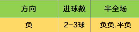 今日竞彩半全场4串1实单推荐,今日4串1竞彩实单推荐