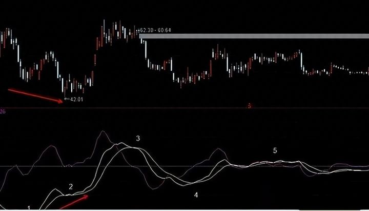 炒股要懂的常识和技巧,炒股到底是难在哪