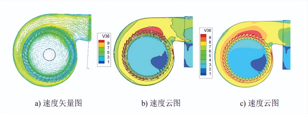 多翼式风机叶轮旋转方向,多翼式风机与中压风机