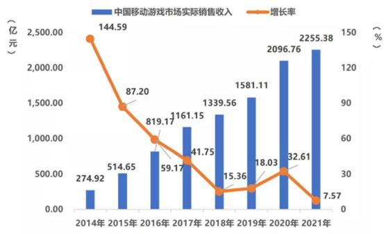 多少钱可以充手游游戏币,现在的游戏手游怎么都要充钱