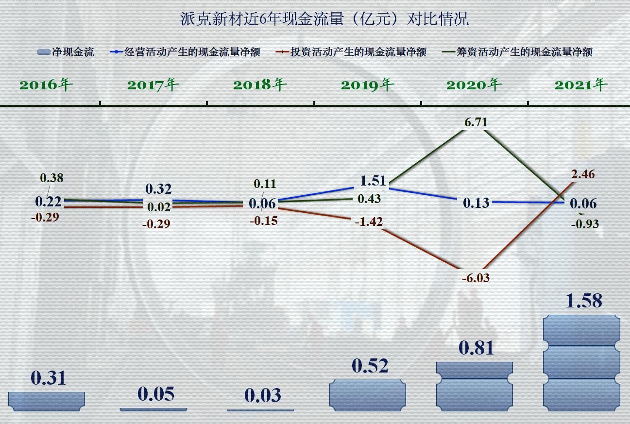 派克新材的未来两年合理估值,派克新材2023年业绩预测目标价