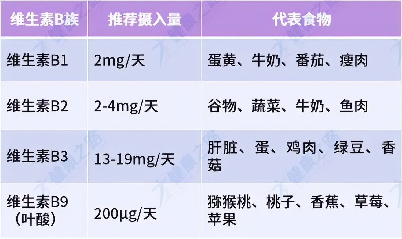 吃维生素会容易得癌症吗,癌症病人吃b族维生素有什么益处