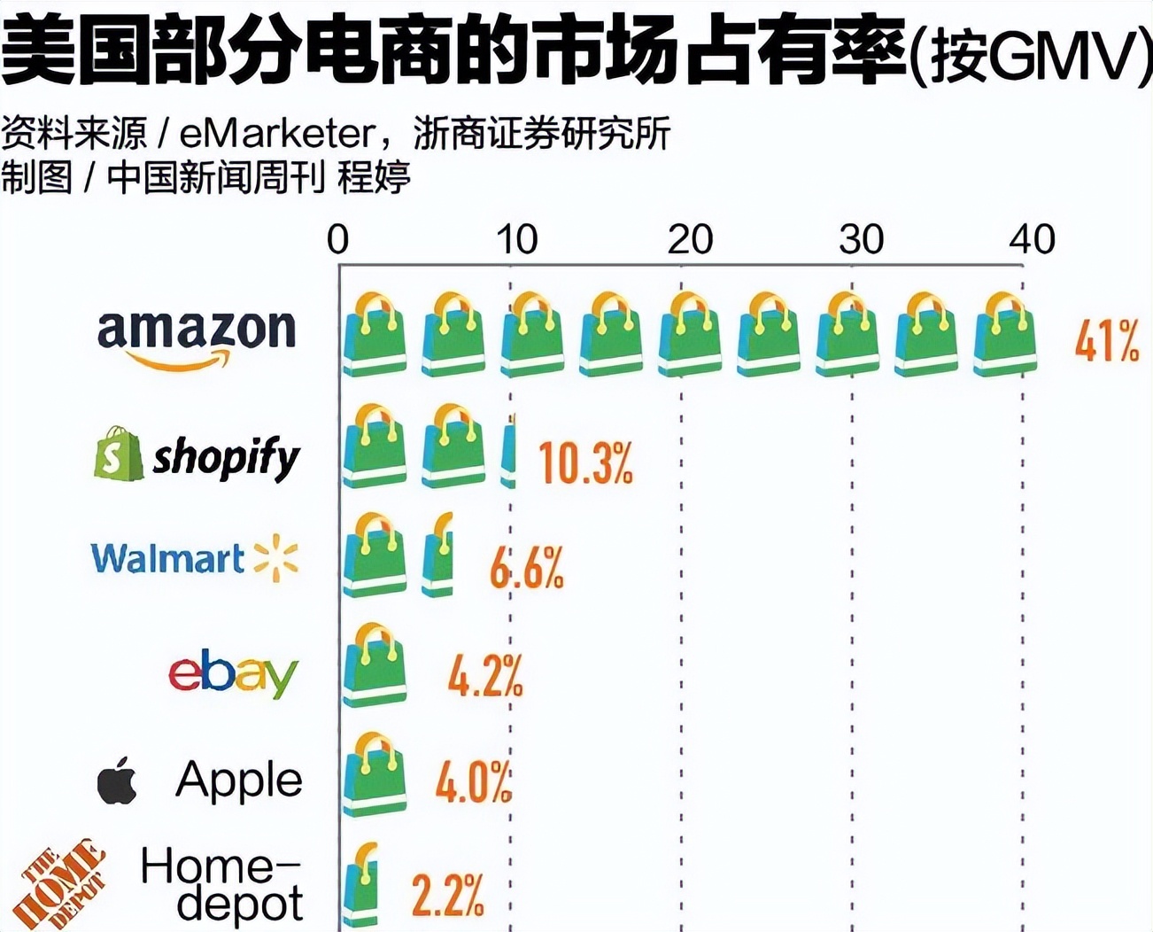 目前美国下载量最大的app有哪些,美国送货平台软件有哪些