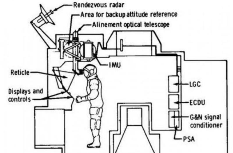 阿波罗登月4kb内存,美国登月计算机配置