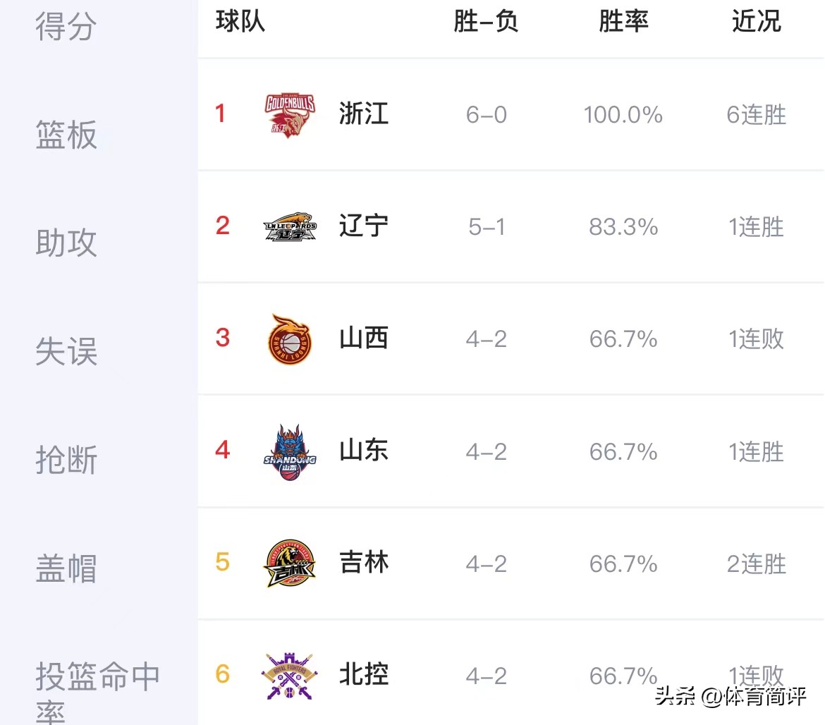 央视cba复赛,cctv5现场直播cba直播浙江vs广东