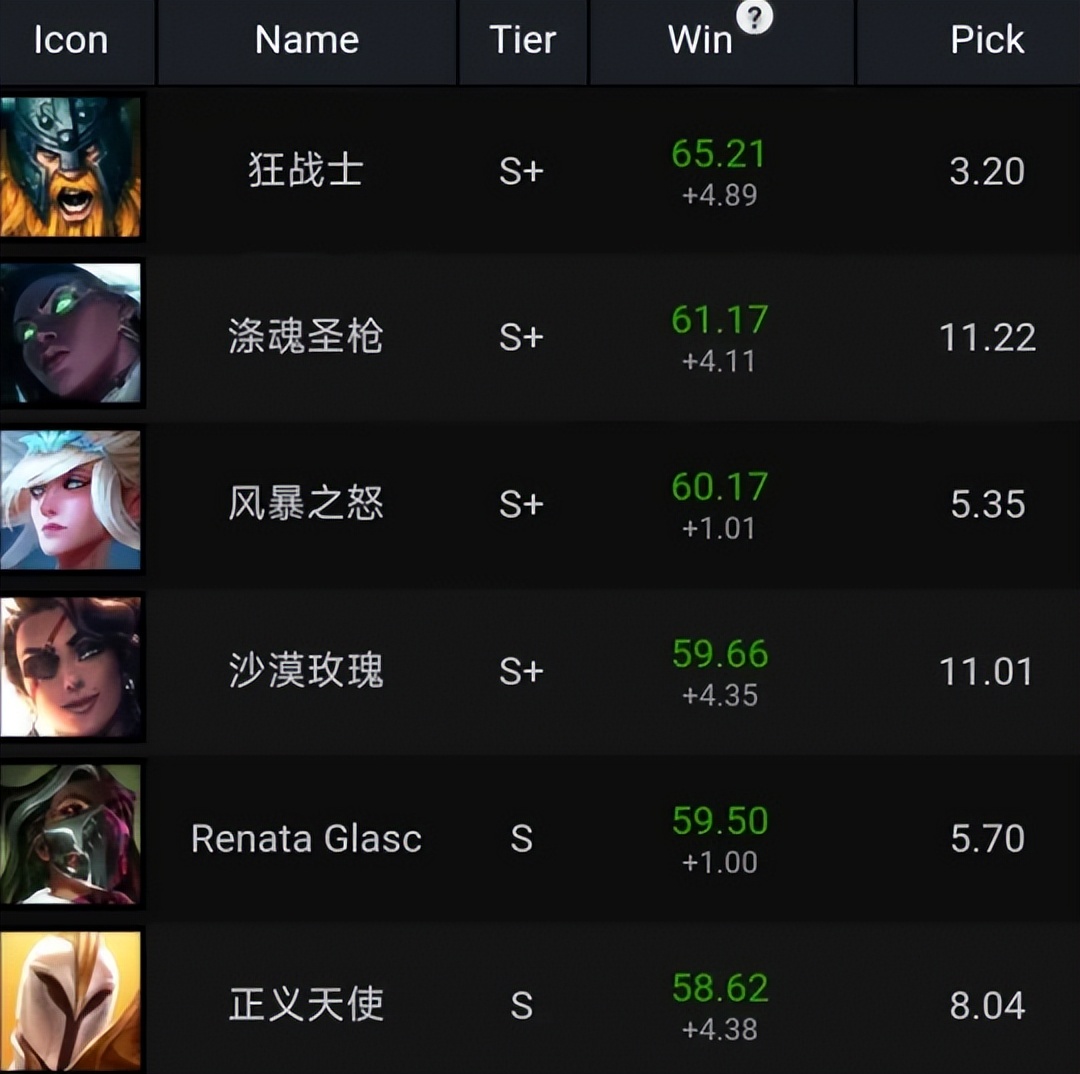 外服奥拉夫上单,奥拉夫外服大招