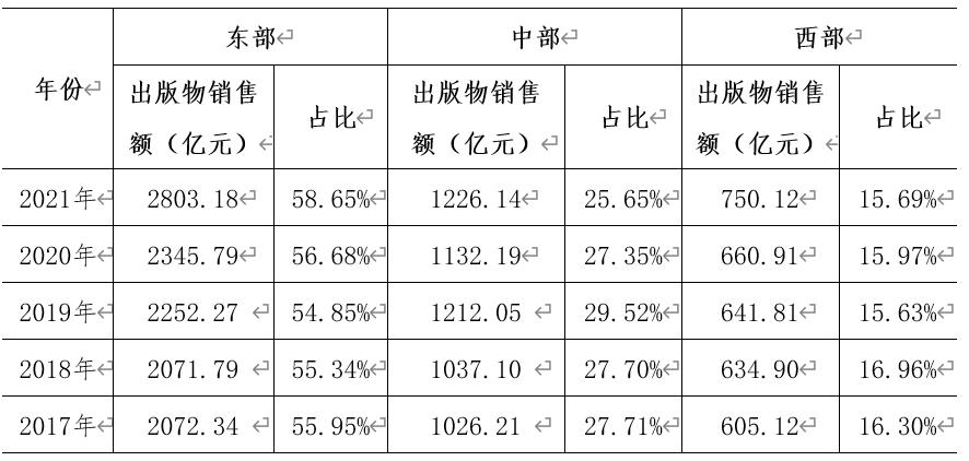 全国出版行业发展前景,中国出版物行业的现状