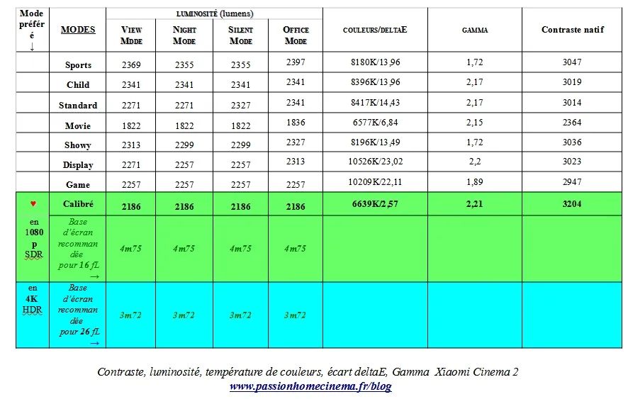 小米11ultra支持杜比视界吗,小米激光影院2真实测评