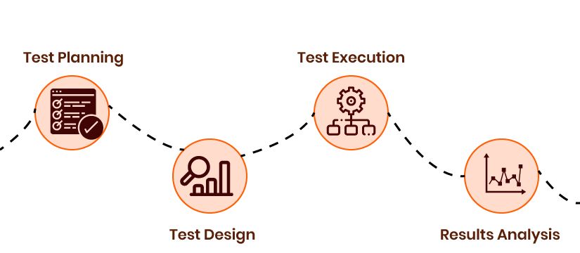 软件开发完整方案,软件实践开发