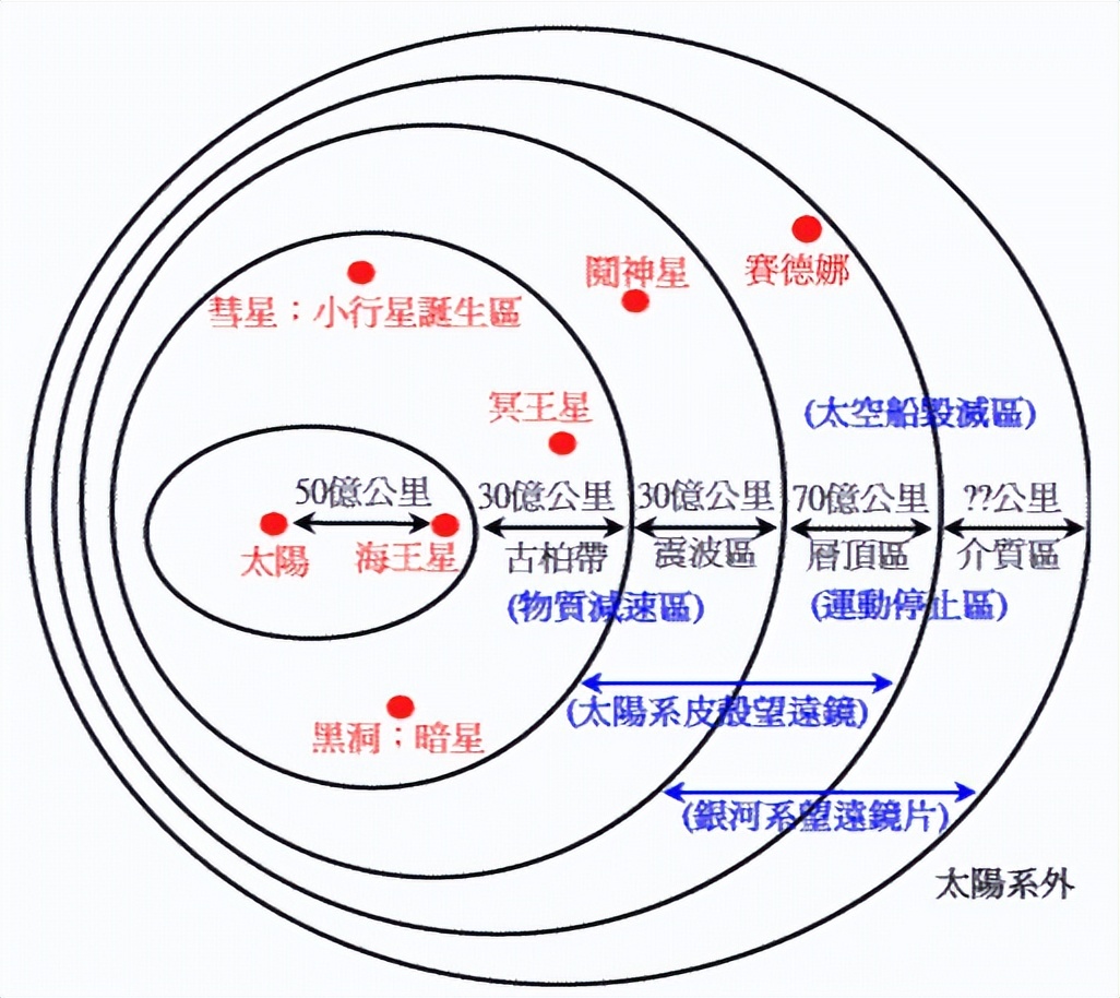 阿波罗登月的四大疑点是真的吗,为何质疑阿波罗登月是假的