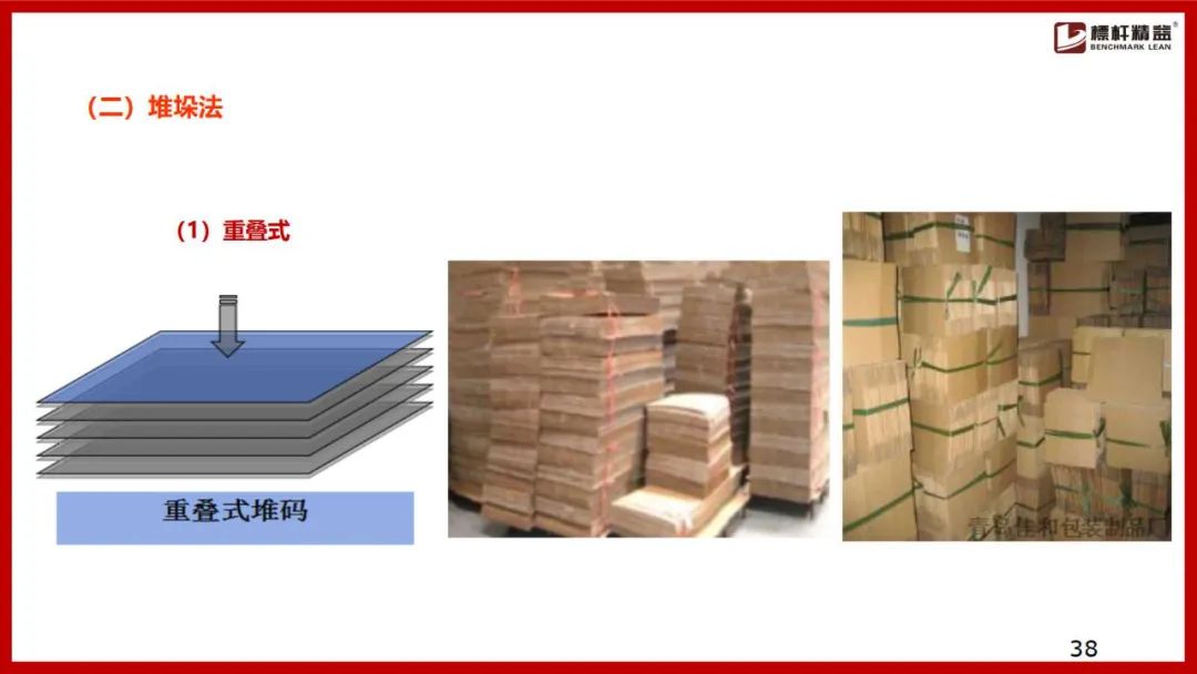 仓库布局图设计思路,电商仓库规划布局