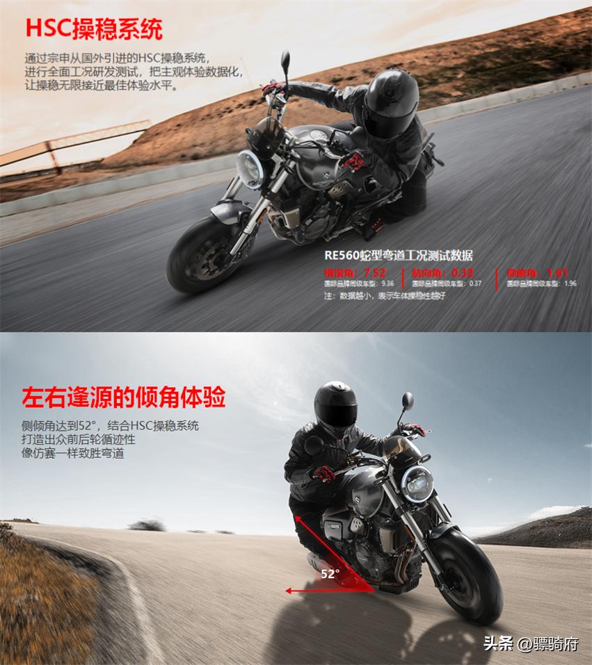 宗申马拉古蒂m250r多少钱,宗申赛科龙m250r正式上市