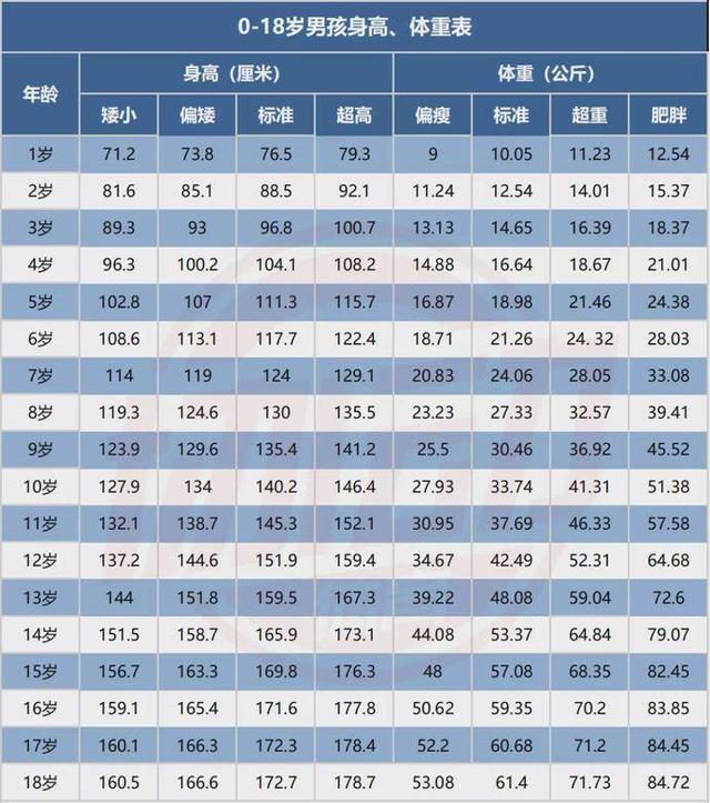 最新的儿童身高标准表,儿童标准身高表您家孩子达标了吗