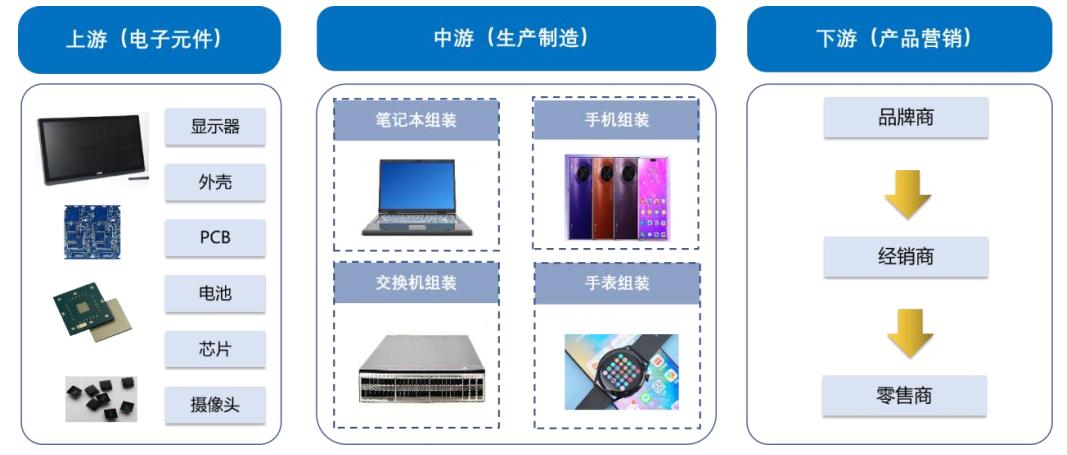 电子制造行业活动,电子制造行业镀银支架回收厂家