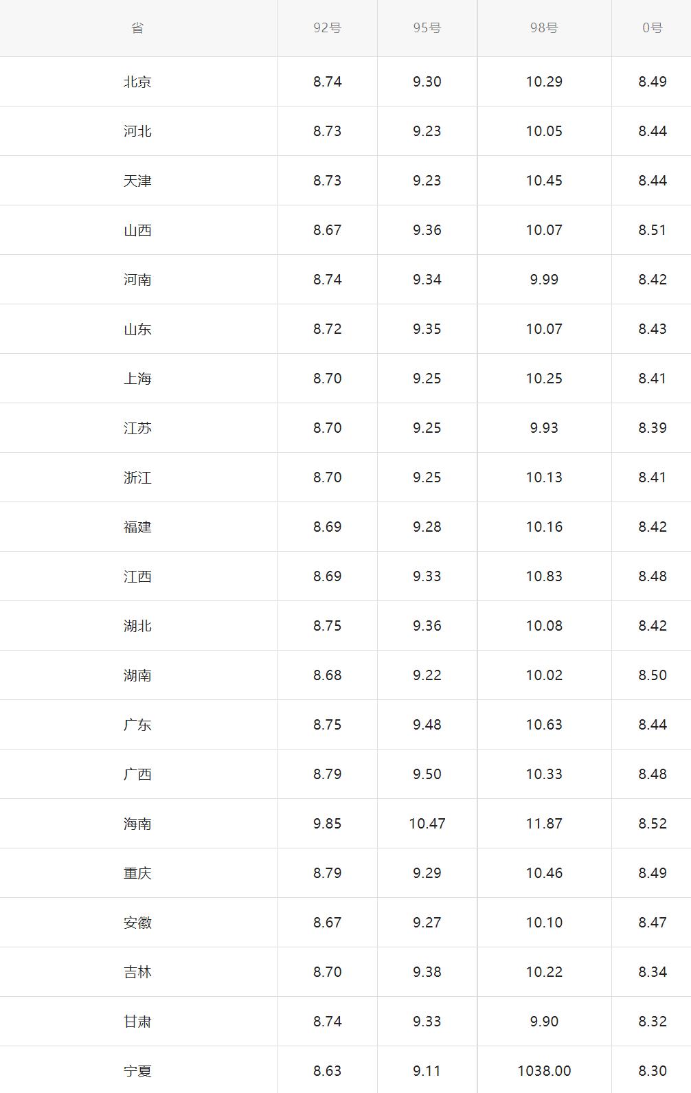 原油暴跌8%,原油暴跌国内油价