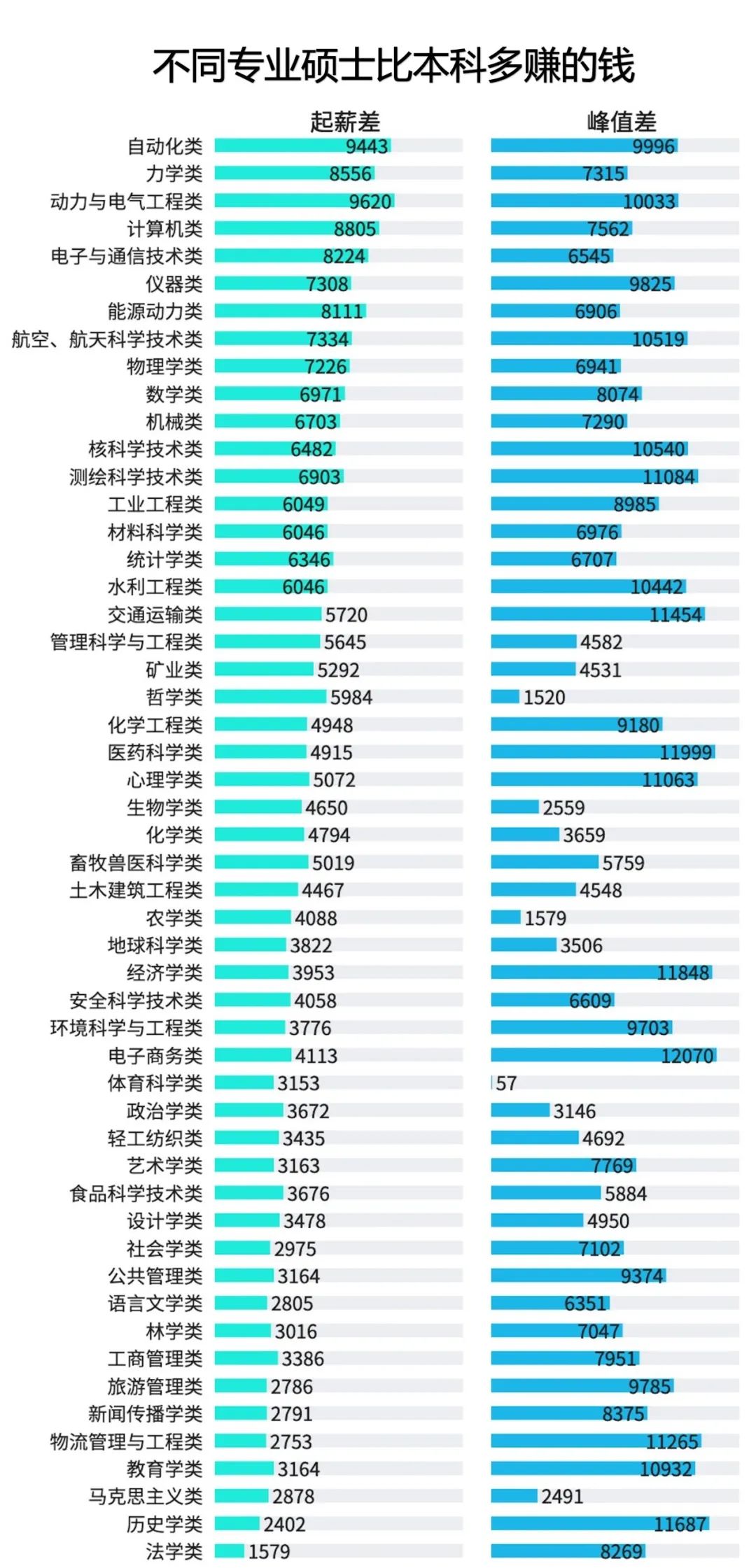 选专业看分数吗,选专业看兴趣还是看薪水