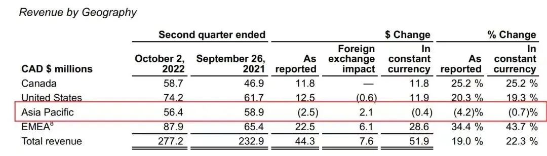 羽绒服界的爱马仕,羽绒服界爱马仕不香了吗