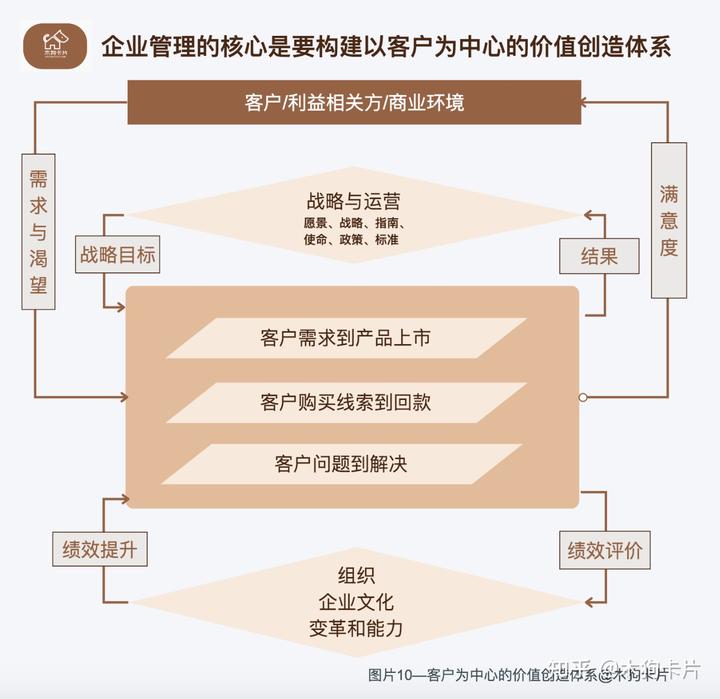 现代企业战略规划ppt模板照片,企业战略规划ppt案例