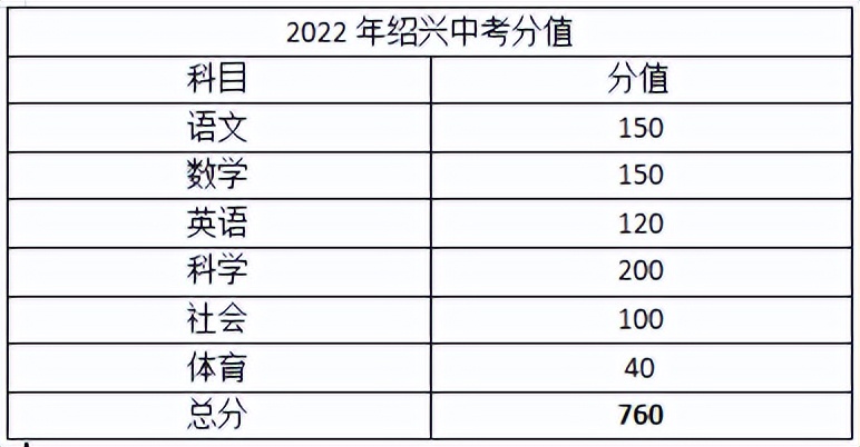 中考杭州卷简单还是浙江卷简单,中考浙江卷比全国一卷难吗