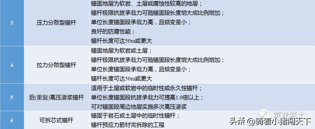 边坡锚固力计算公式,边坡锚固结构图讲解