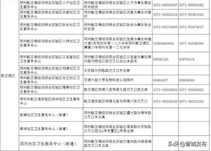 请查收！郑州18家医院就诊指南、市定点救治医院热线（附全市社区卫生服务中心联系方式）