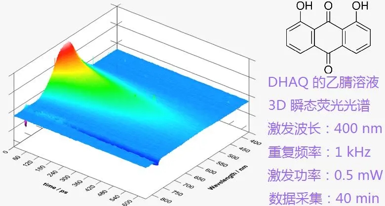 声光可调谐滤光片,声光滤波器