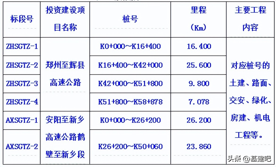 中铁8局与中铁12局,中铁十八局一公司2023最新项目