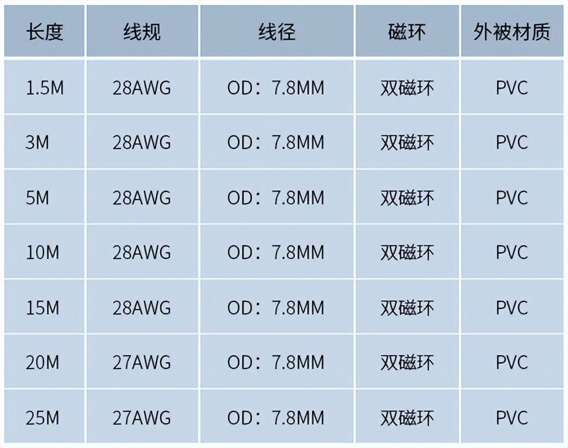 工程布线视频教程,工程布线的正确方法
