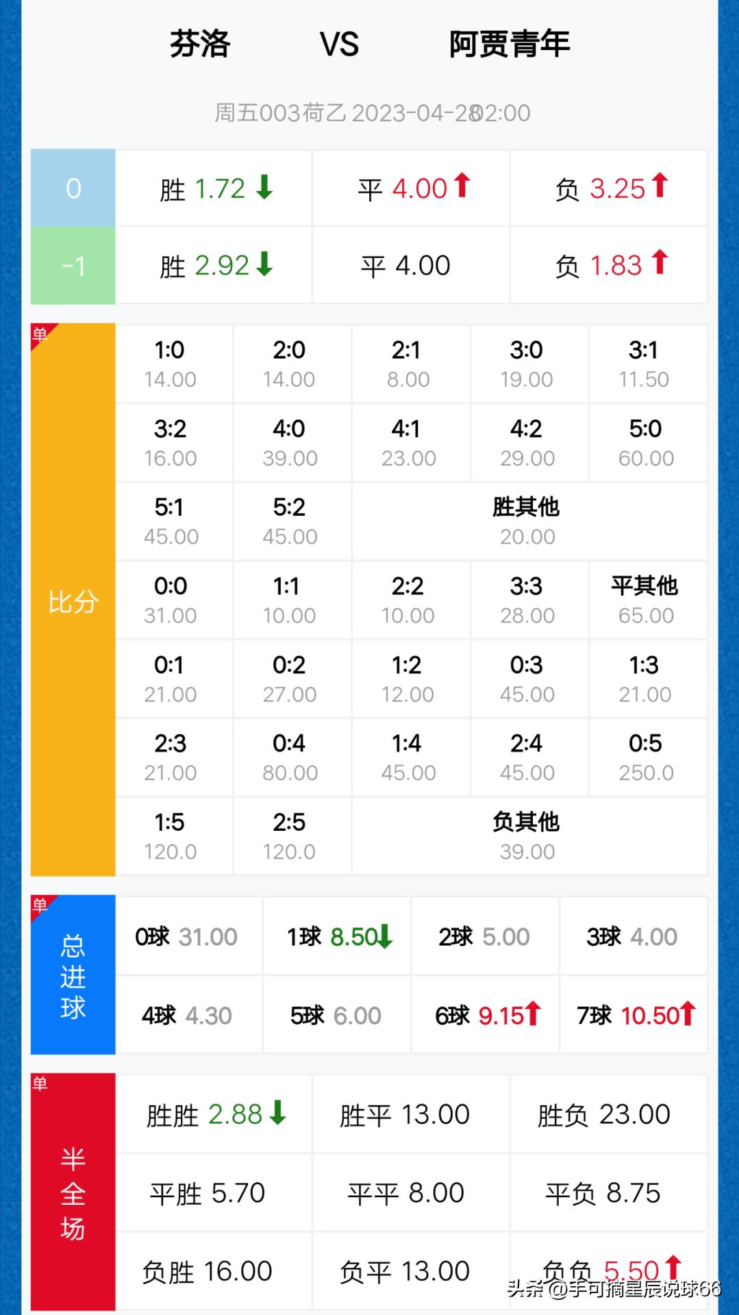 4.8竞彩足球实单推荐,2021.4.9足球竞彩推荐分析