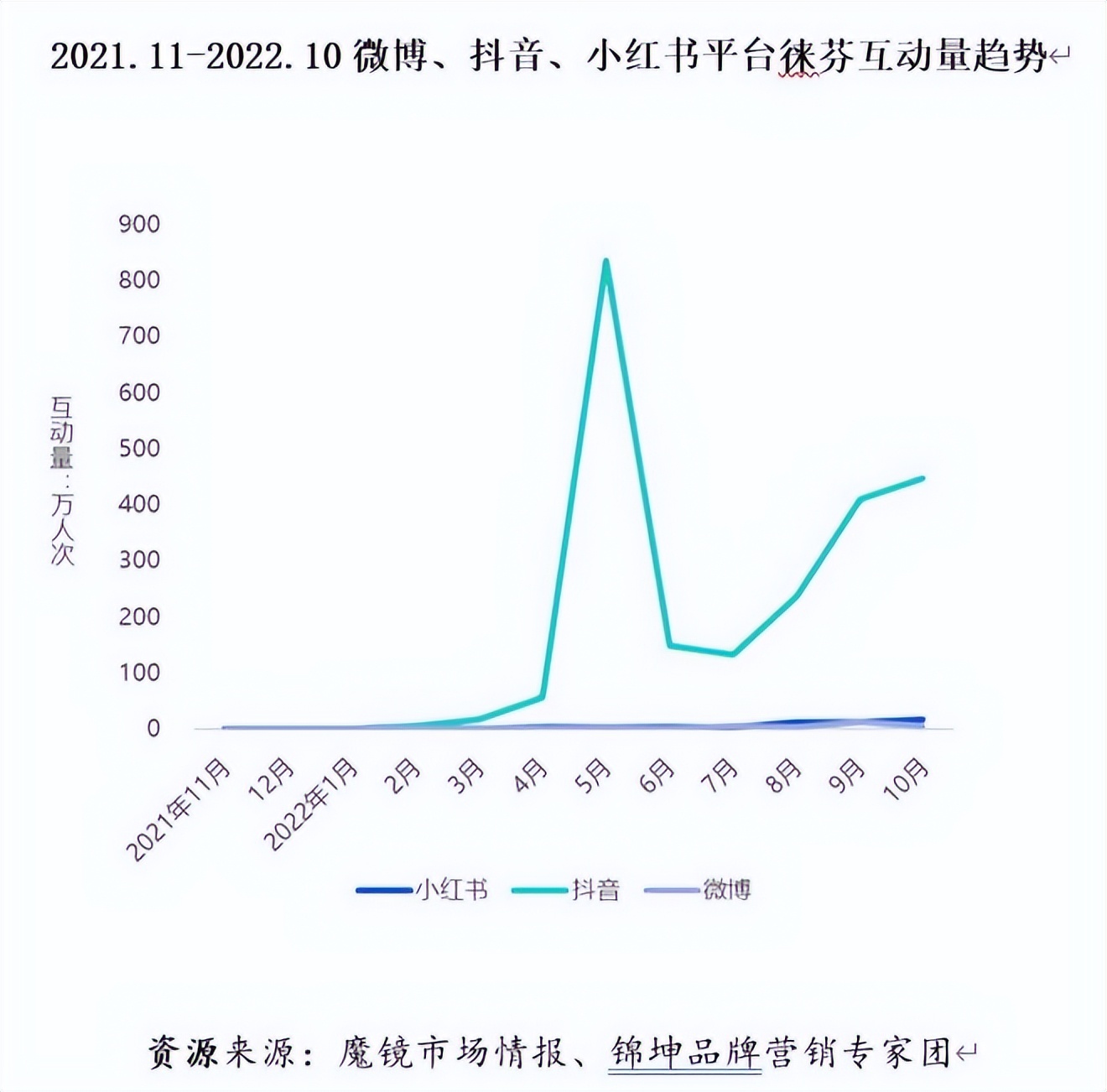 徕芬个护保健旗舰店,徕芬个护保健