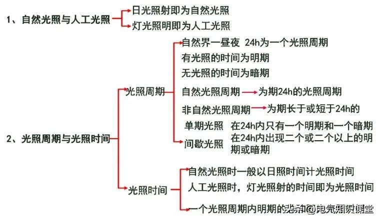建筑照明设计标准色温,建筑照明设计标准