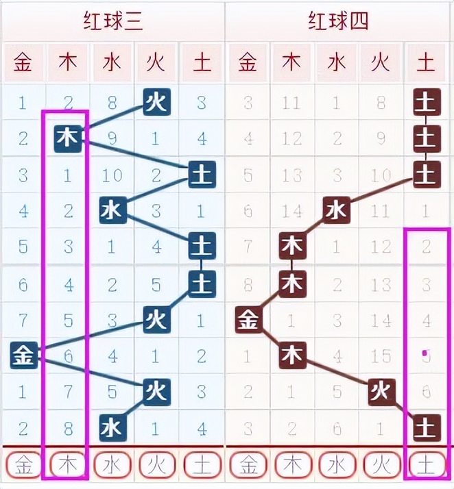 双色球18144期预测看好重号,双色球22140期号码顺序