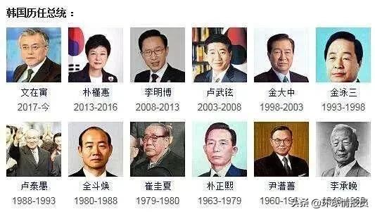 韩国独立是哪一年,韩国独立后如何变成发达国家