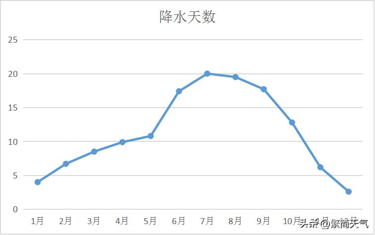 大理洱海哪个地方海景最美,大理洱海的自然风光及其特点