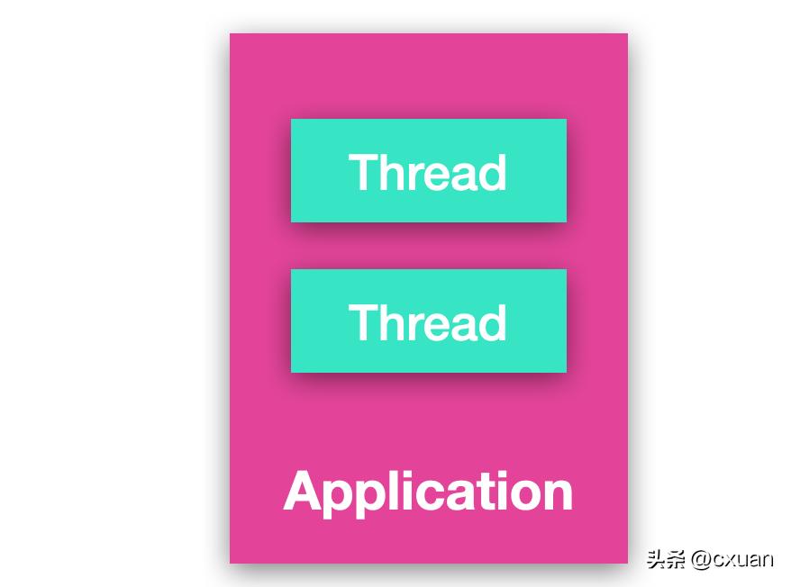 一个人并发编程讲解,并发编程实例图