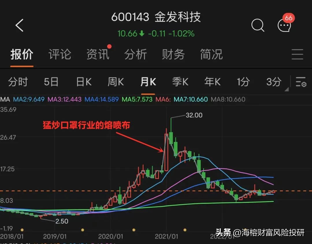 利好兑现复盘,利好兑现楼市