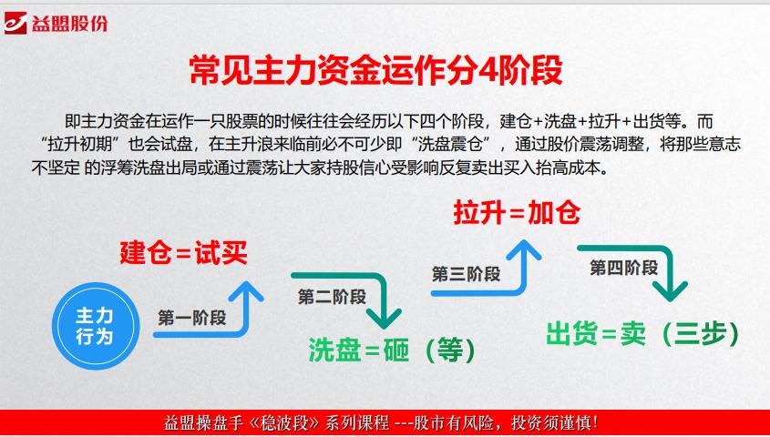 黄金抄底操作方法,黄金抄底思路图解