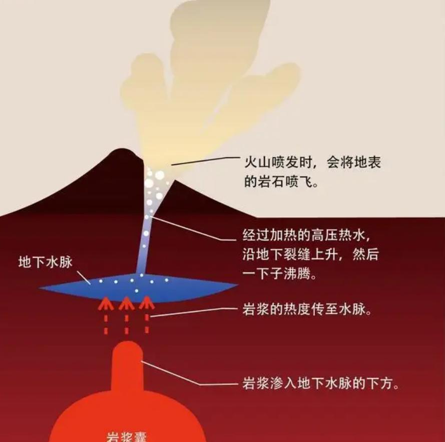 地球经历了几次大陆分裂,地球大陆是怎么样形成的