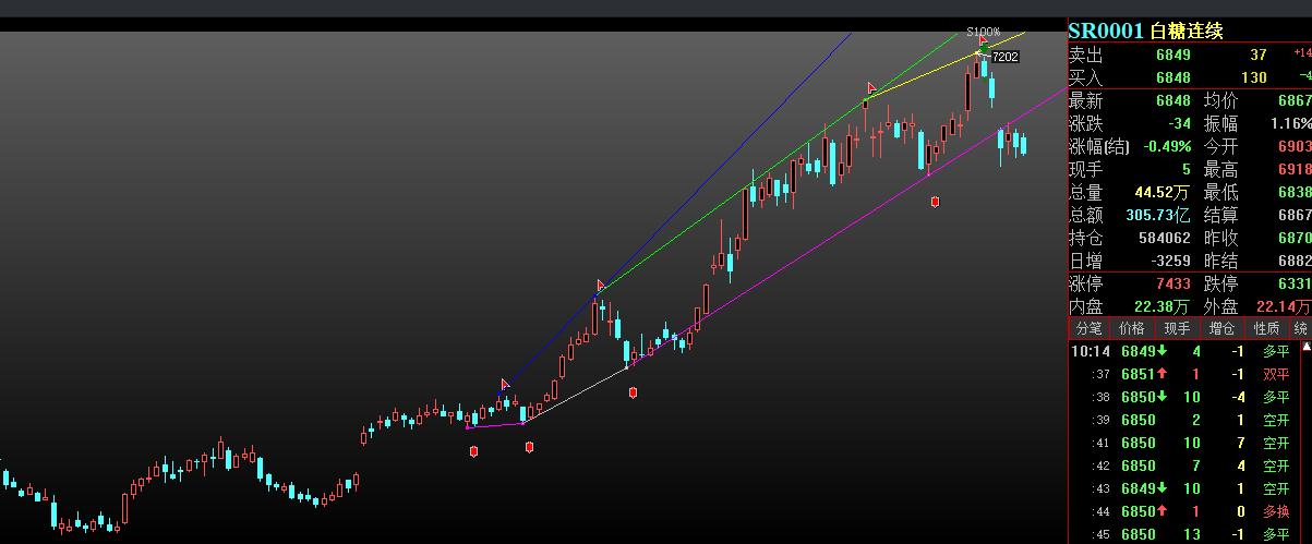原油会大跌吗,原油价格跌至两周低位